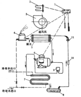 風(fēng)冷型恒溫恒濕機的工作原理 風(fēng)冷型恒溫恒濕機的工作原理
